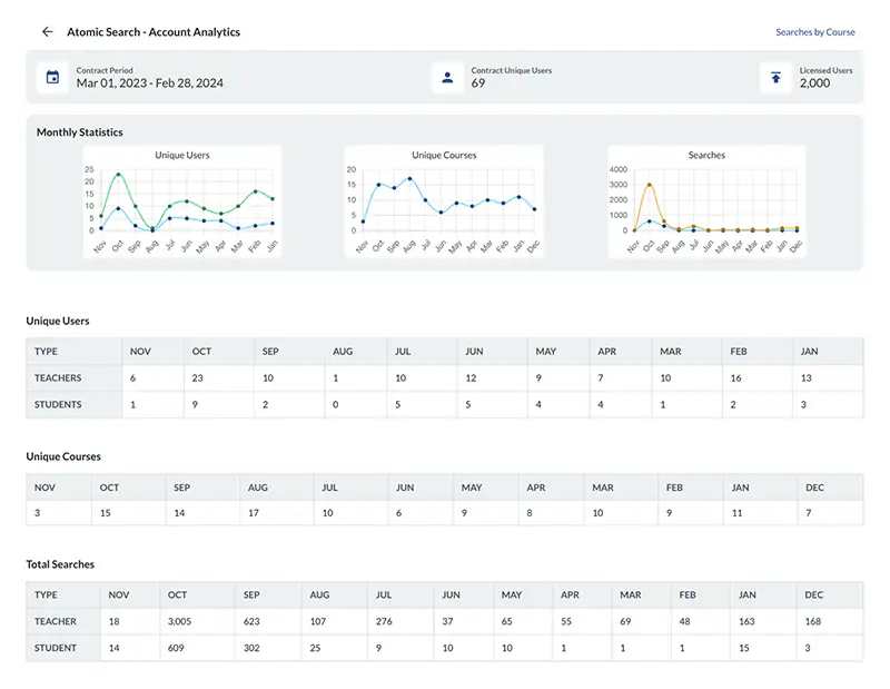 atomic search analytics